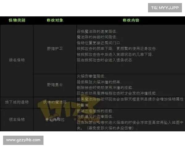 地下城与勇士强化系统概率机制深度解析及优化建议 地下城与勇士强化系统概率机制深度解析及优化建议