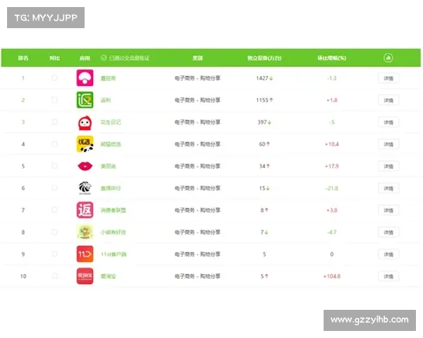2013年最受欢迎的网络游戏排行榜及其影响力分析 2013年最受欢迎的网络游戏排行榜及其影响力分析