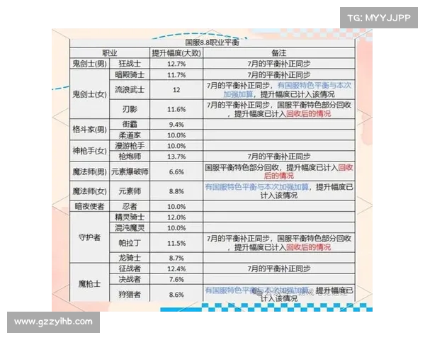 影响地下城与勇士强化成功率的五大关键因素解析 影响地下城与勇士强化成功率的五大关键因素解析