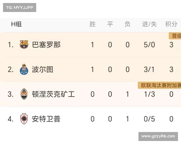 巴萨双星领衔欧冠射手榜 莱万火力全开表现抢眼