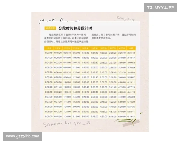 打破马拉松纪录的训练方法解析与科学备战策略详解 打破马拉松纪录的训练方法解析与科学备战策略详解